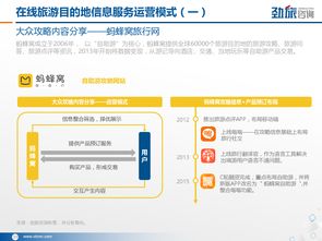 數(shù)字化浪潮下的精準導航 勁旅咨詢2017年在線旅游目的地信息服務市場研究