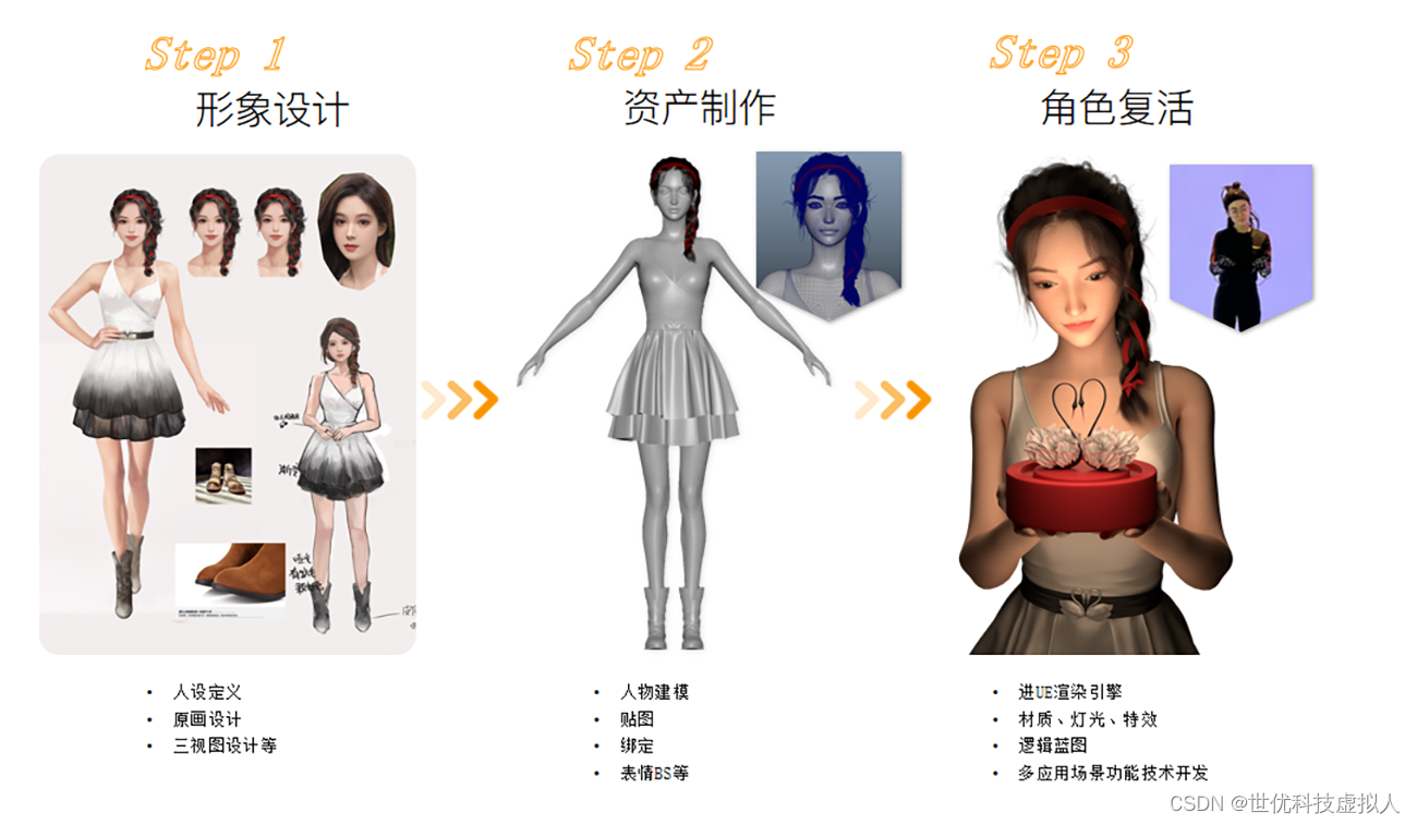 《數(shù)字人點燃亞運圣火 揭秘虛擬數(shù)字人背后的硬核技術(shù)——數(shù)字內(nèi)容制作全景透視》